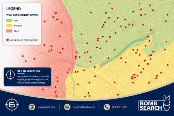 UXO Risk Assessment